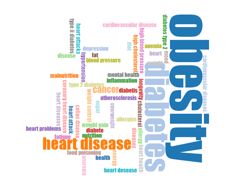 word cloud example