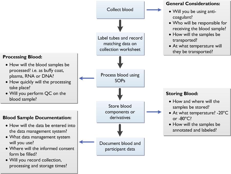 Course Handbook Biobank1x edX