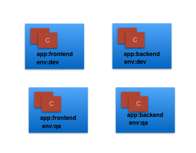 kubernetes-building-blocks - EdX-Kubernetes