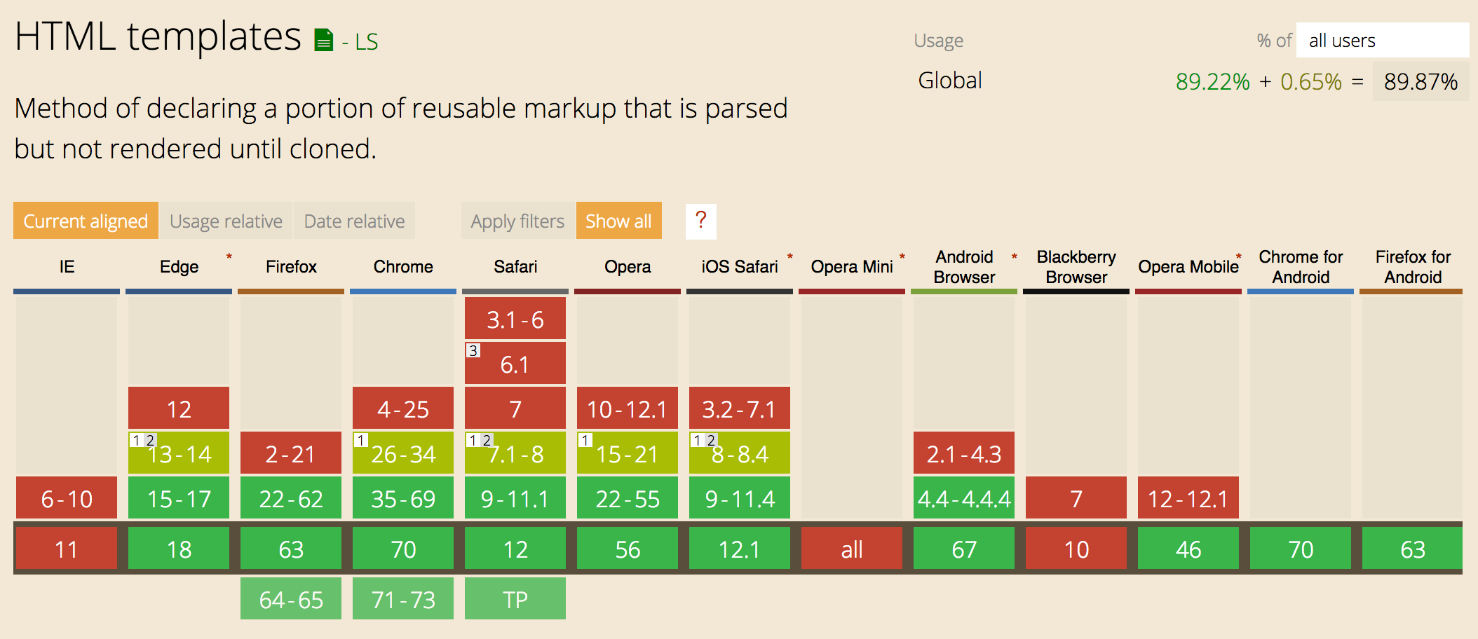 Support for HTML templates in December 2018