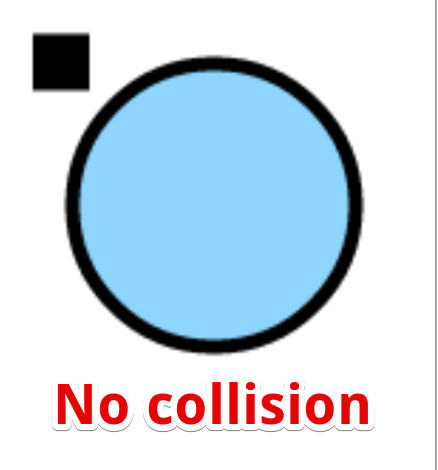 Circle and rectangle not in collision