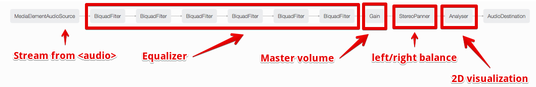 audio graph from above example