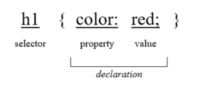CSS Syntax