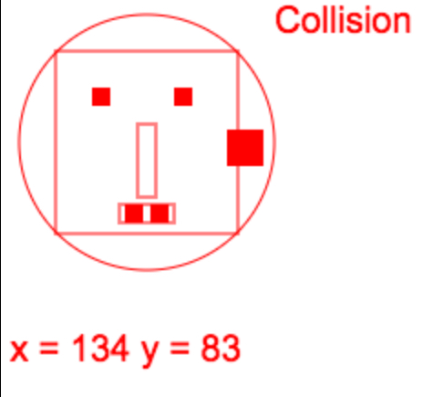 Same as previous picture but this time the player square is inside the monster bounding rectangle: collision detected