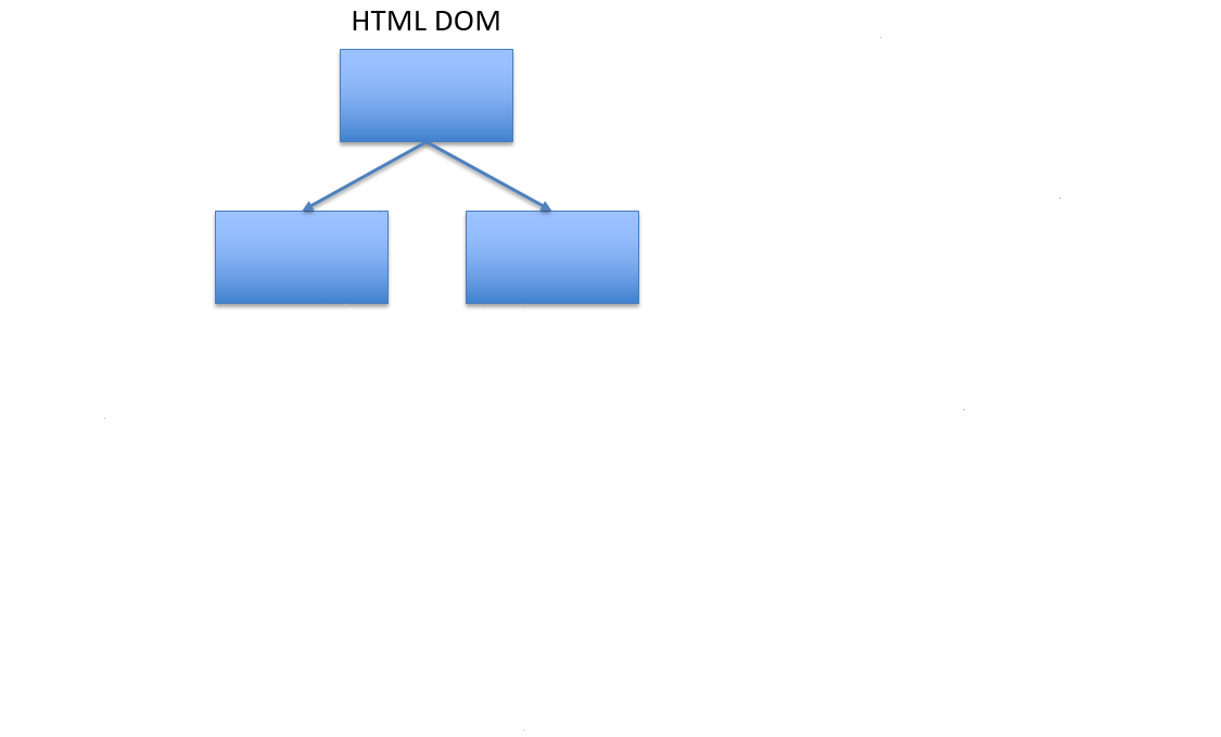 Virtual DOM
