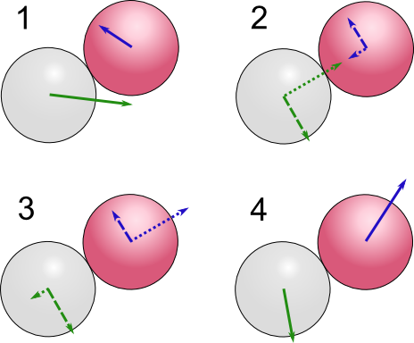 diagram with two balls, velocities, tengeantial and normal planes