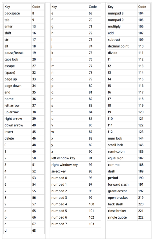 JavaScript key codes