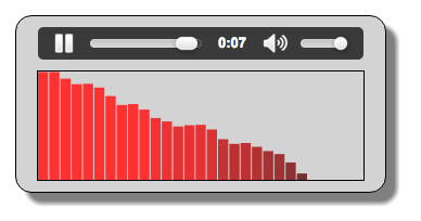 frequency viualisation this time fftsize = 64