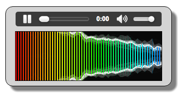 Same example as before but with symmetric and colored frequency visualisations