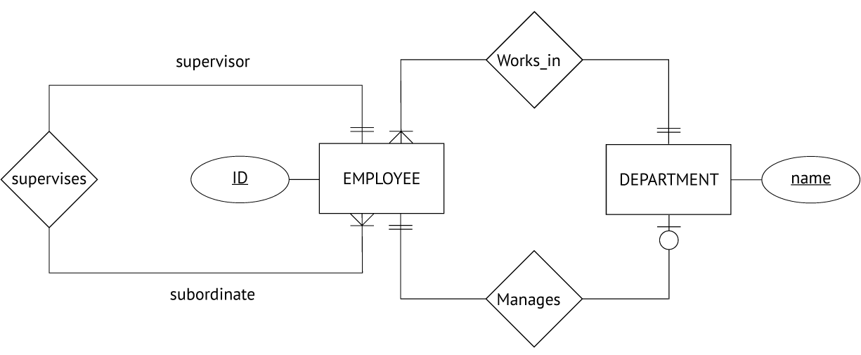 Based On The Schema Above Which Of The Following Chegg Com