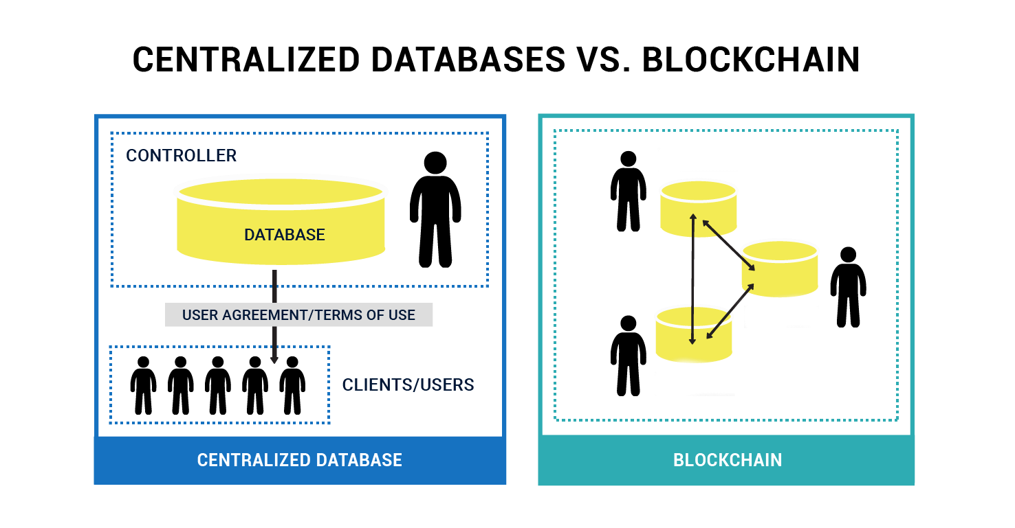 Database centralizzati vs Blockchain