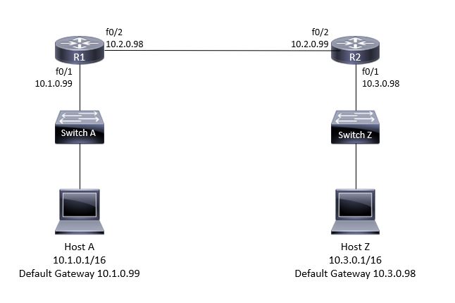 Diagram of workstations and routers