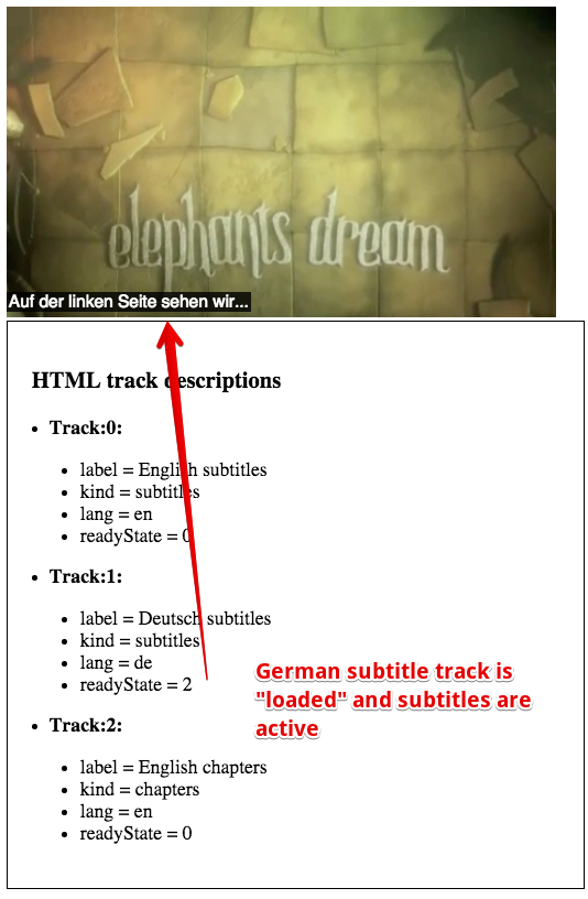The HTML track element, getting the status of a track – HTML game